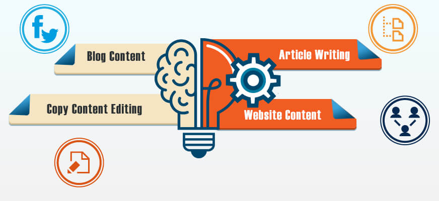 content marketing service in USA